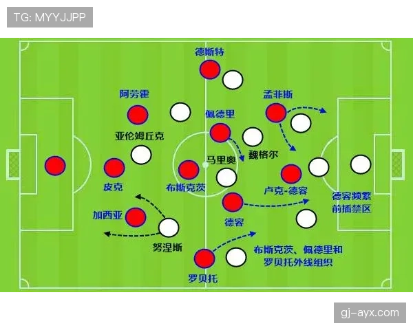 佩德里与德容控场与推进方式对比分析