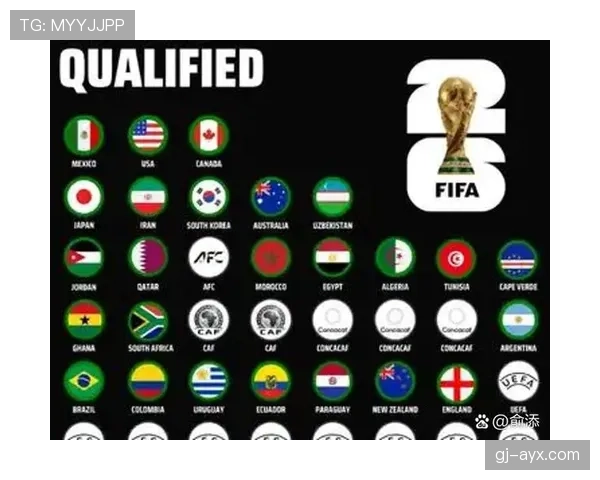 2026世界杯最新晋级判断规则
