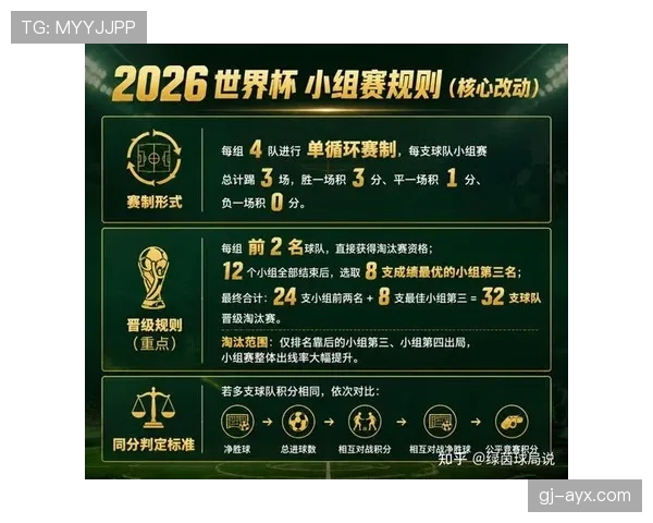 2026世界杯完整版48队赛制详解